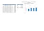 do excel data cleaning , formatting , xlookup , pivot tables